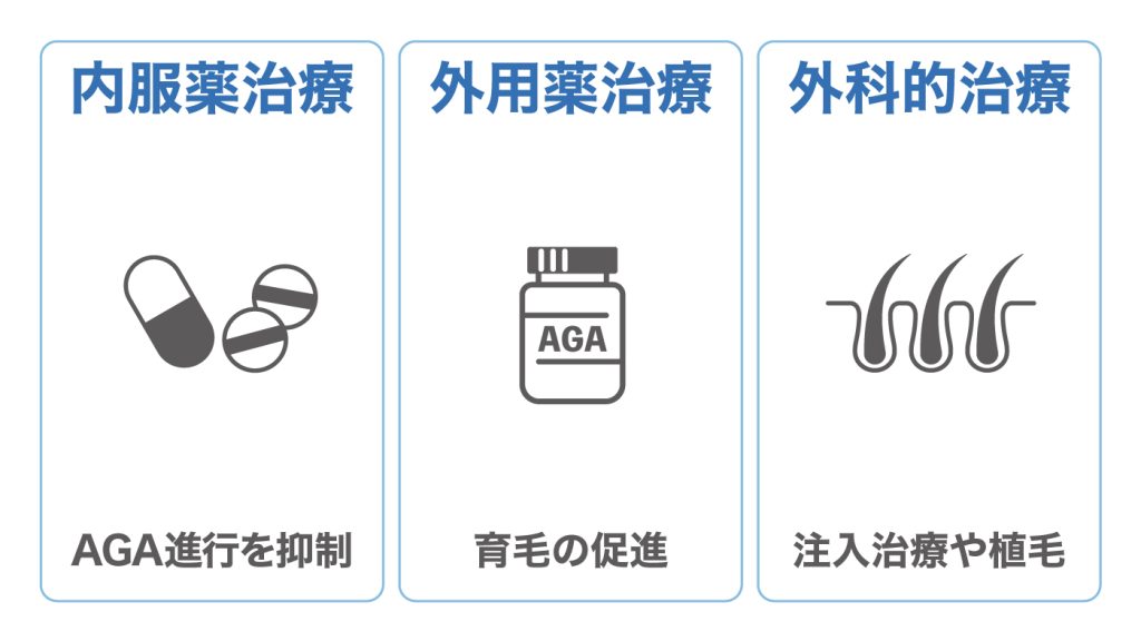 AGA治療には3つの種類がある