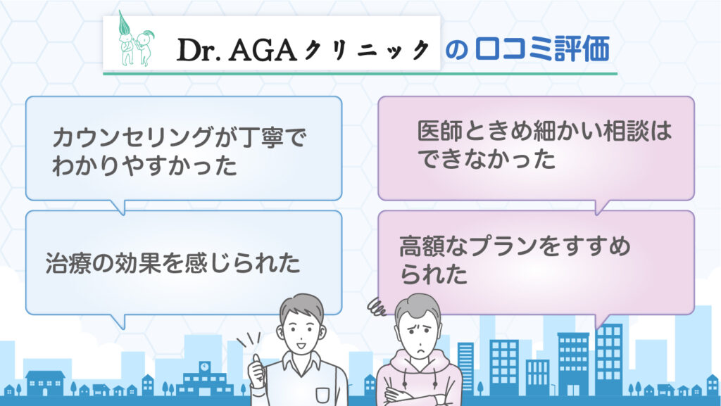 Dr.AGAクリニックの口コミ評価