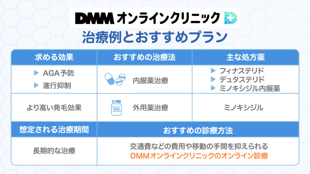 DMMオンラインクリニックAGA治療例とおすすめプラン