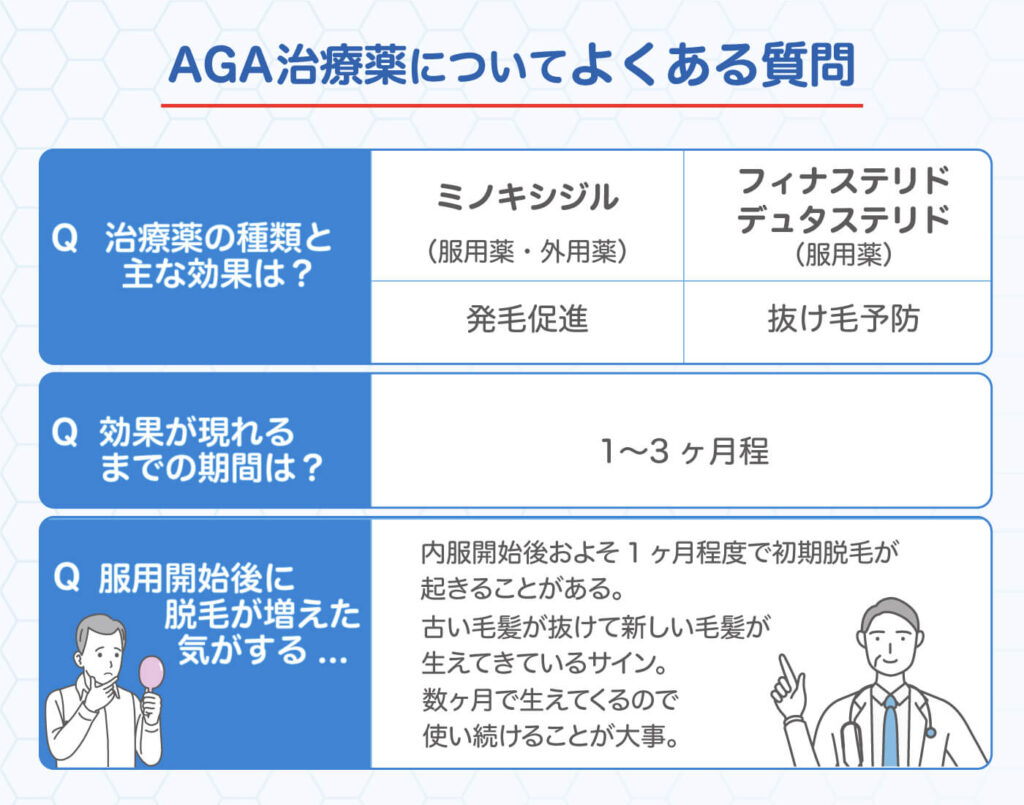 クリニックフォアAGA治療についてよくある質問