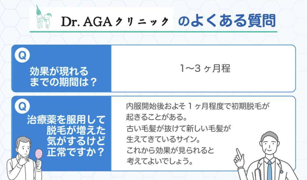 Dr.AGAクリニックのよくある質問