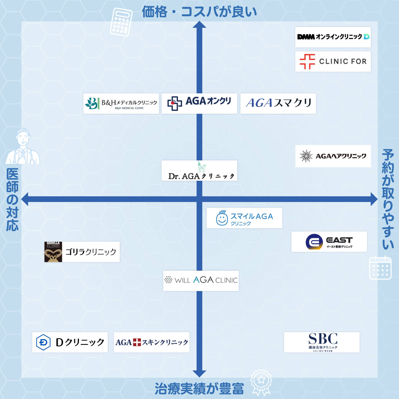 AGA おすすめ クリニック