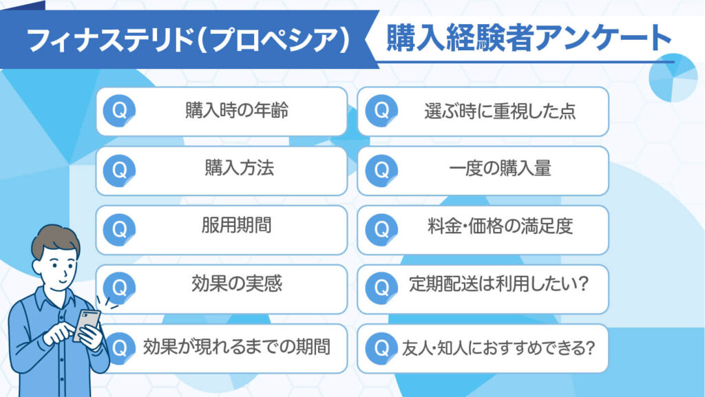 フィナステリド（プロペシア）購入経験者アンケート