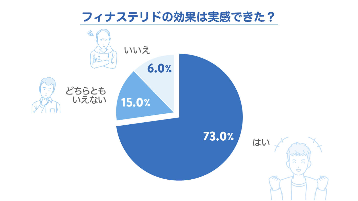 フィナステリドの効果は実感できた？