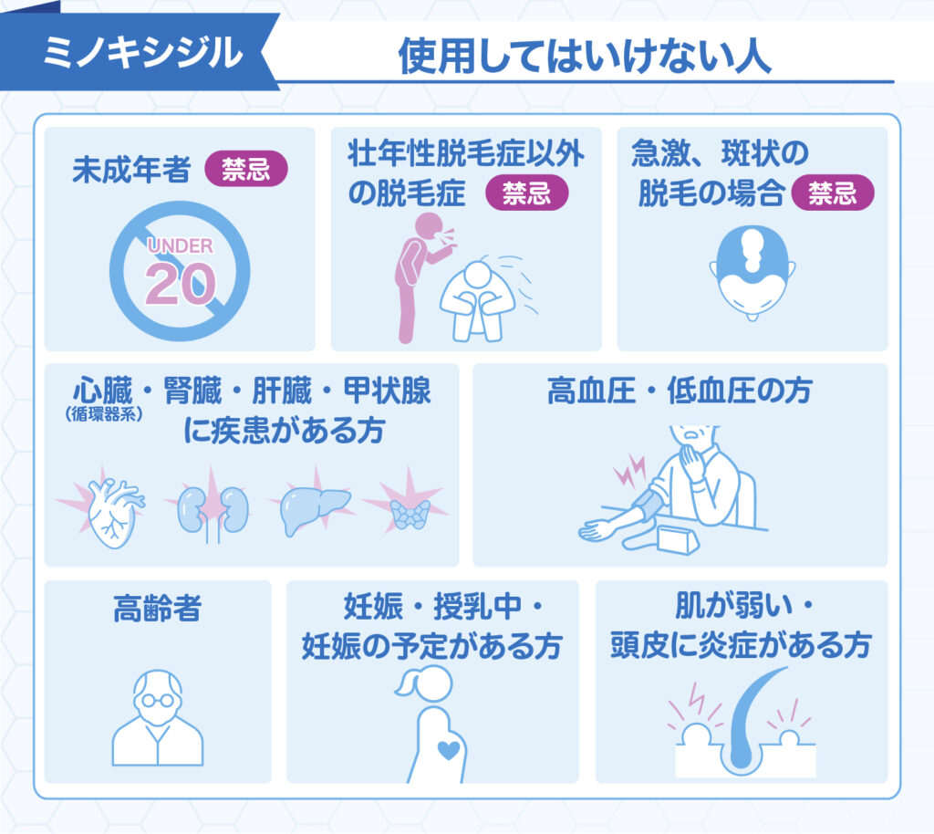 ミノキシジルを使用してはいけない人とは？