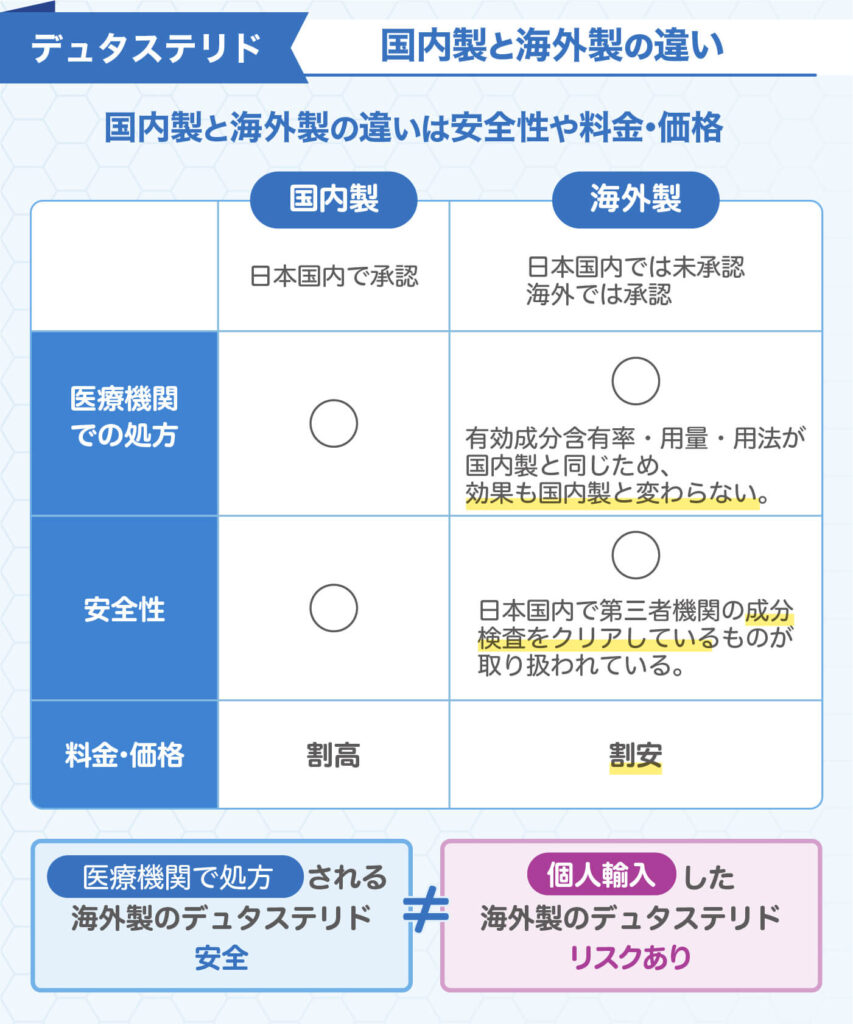 デュタステリド国内製と海外製の違い