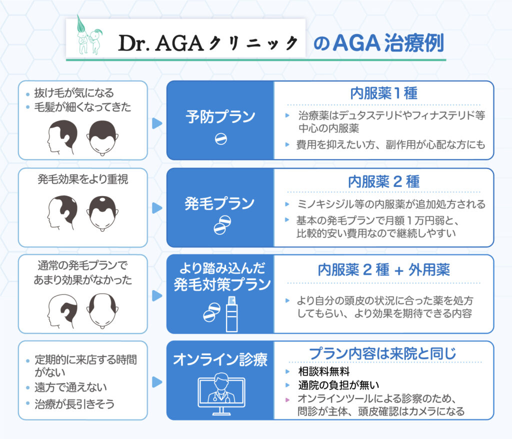 Dr.AGAクリニックのAGA治療例
