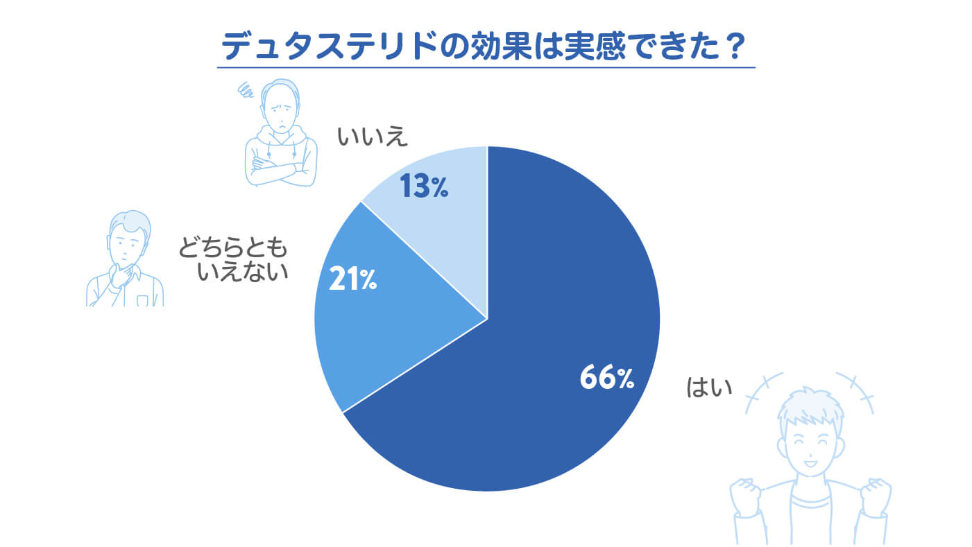 デュタステリドの効果は実感できた？