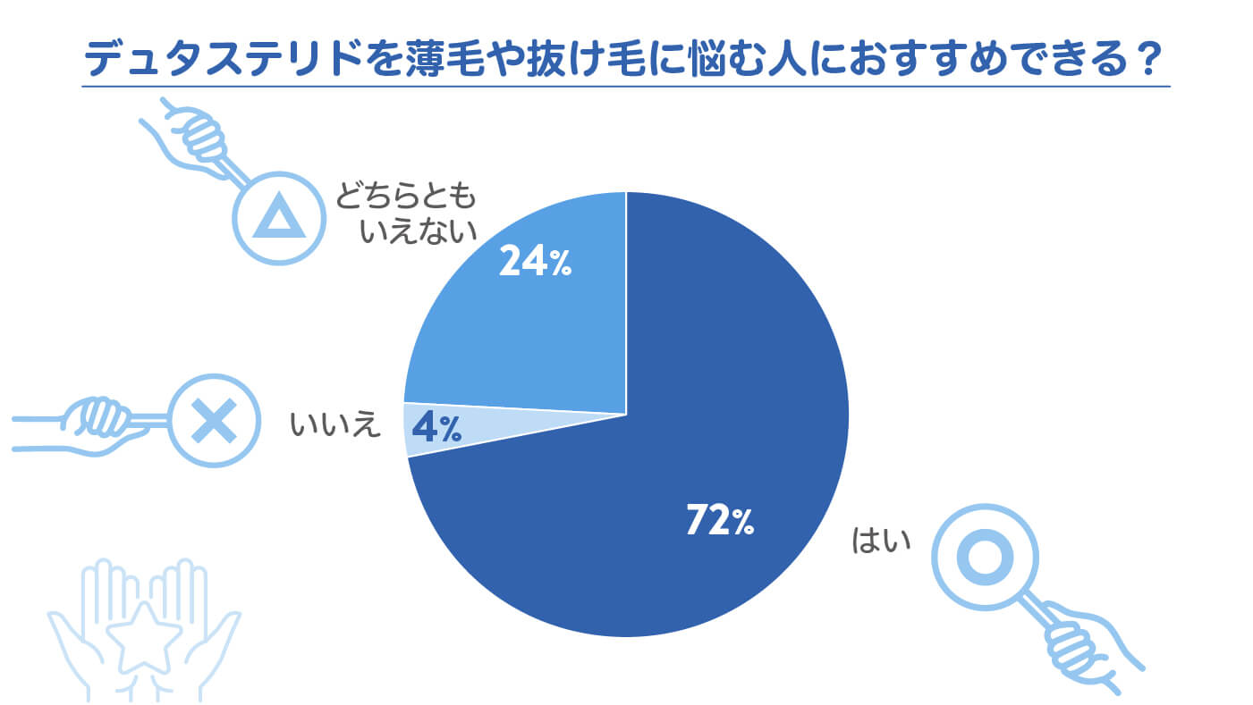 デュタステリドを薄毛や抜け毛に梁無人におすすめできる？