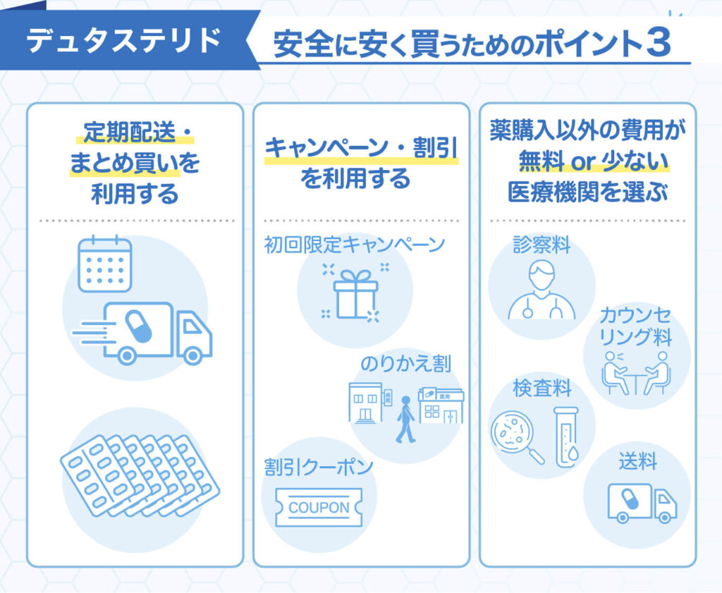 デュタステリド安全に安く買うためのポイント