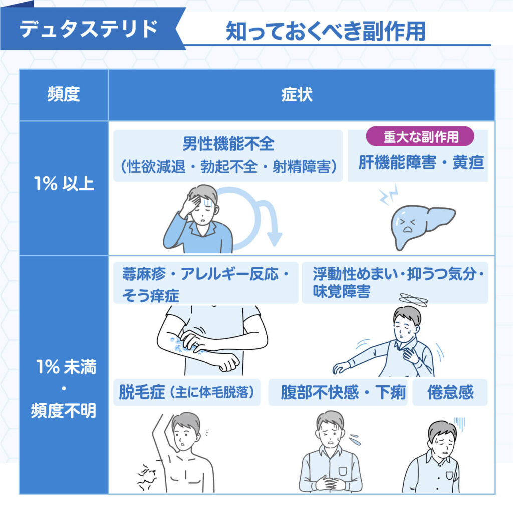 デュタステリド 知っておくべき副作用