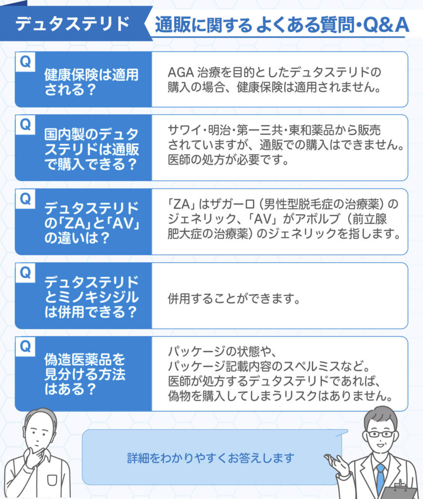 デュタステリド通販に関するよくある質問・Q&A