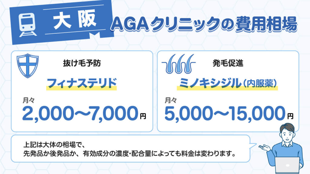 大阪AGAクリニックの費用相場