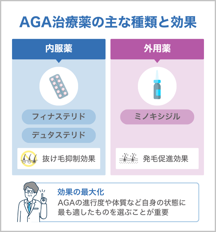 AGA治療薬の主な種類と効果