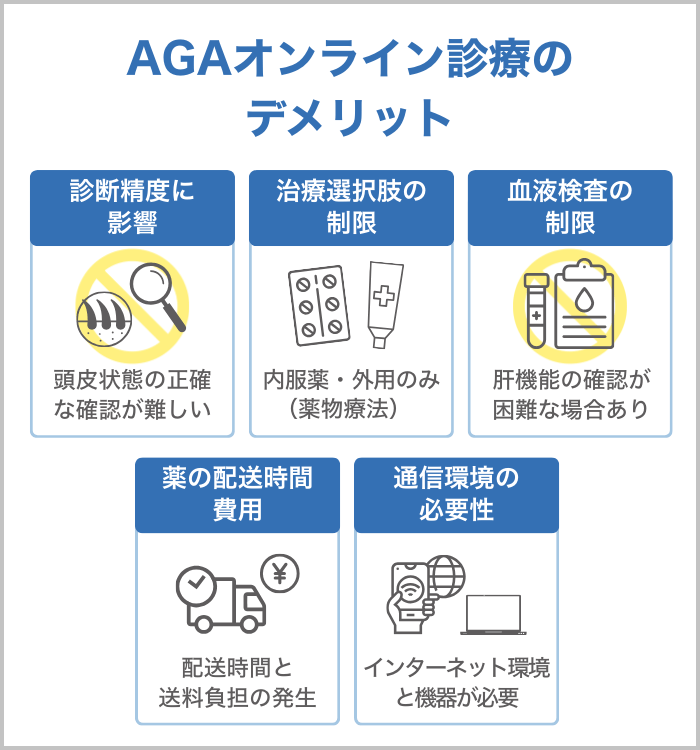 AGAオンライン診療の5つのデメリット
