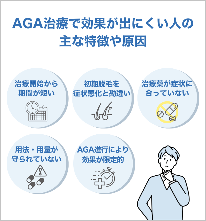 AGA治療で効果が出にくい人の主な特徴や原因