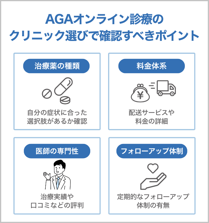 AGAオンライン診療のクリニック選びで確認すべきポイント