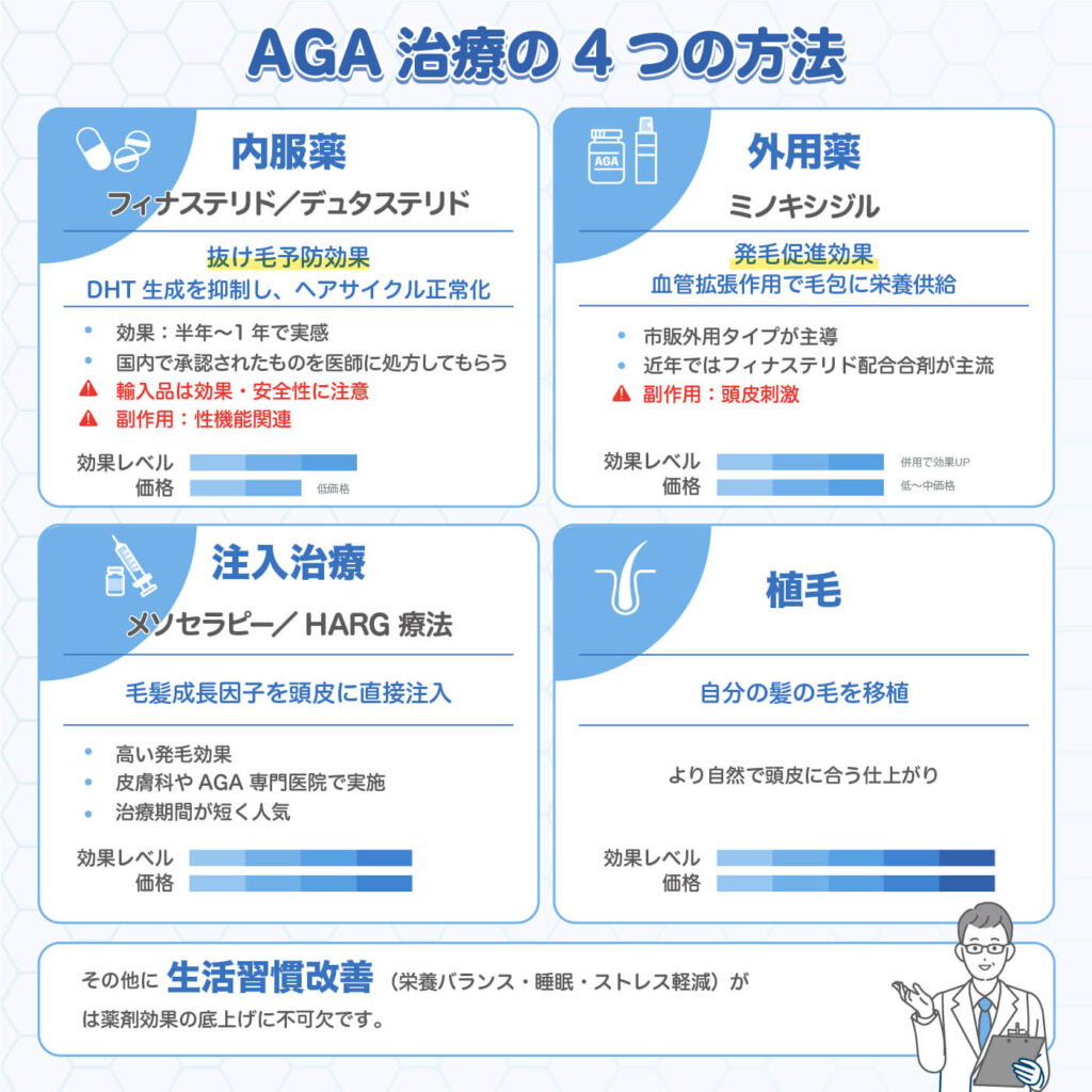 AGA治療の4つの方法